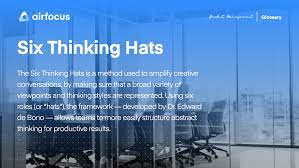 What Are The Six Thinking Hats Six Thinking Hats Definition History Faq