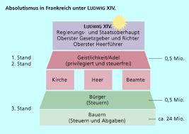 In frankreich entwickelte sich im absolutismus eine neue wirtschaftsform, der merkantilismus. Ludwig Xiv In Geschichte Schulerlexikon Lernhelfer