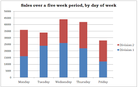 integrated reasoning question type bar charts the gmat