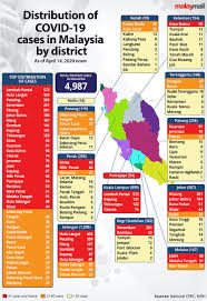 Which banks are offering loan repayments moratorium? Covid 19 Johor S Muar Now Red Zone Selangor S Sabak Bernam New Orange Zone Malaysia Malay Mail