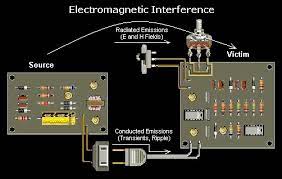 What Is Emi And How Can You Prevent It?