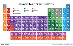 Use of pure inert mixtures contributes to the sophistication of light bulbs. Inert Gas Lijst Which Inert Gas Is Present In The Atomspheric Air In Negligible Quantity Brainly In Nitrogen Or Mixture Of Gases Containing The Inert Gas Plant Includes An Inert