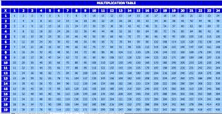 Multiplication Tables Google Search Multiplication