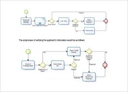 Rational Sample Process Flow Chart Template Of Process Flow