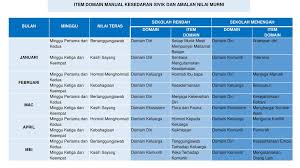 Adapun kalender pendidikan tahun pelajaran 2019/2020 kami bagikan di link dibwah anda cukup mengklik tautan provinsi yang akan anda pilih. Kertas Makluman Manual Kesedaran Sivik Dan Amalan Nilai Murni Mksanm Ppt Download
