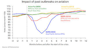 Information of cases and statistics in real time of malaysia. Https Www Icao Int Sustainability Documents Covid 19 Icao 20coronavirus 202020 2004 2008 20econ 20impact Pdf