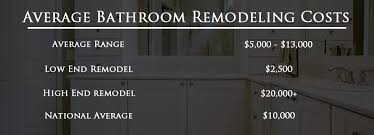 We did not find results for: Bathroom Remodeling Cost 2020 Avg Costs Mk Remodeling