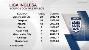 El nivel de los equipos que participan, el gran presupuesto que buena parte de estos manejan y los resultados de la. Sportscenter Auf Twitter Manchester United Es El Equipo Que Mas Titulos Tiene En La Liga Inglesa Habiendo Empezado La Era Premier Con 7 Titulos Contra 18 Que Aun Hoy Tiene El Liverpool