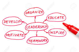 Leadership Flow Chart Written With Red Marker On White Board