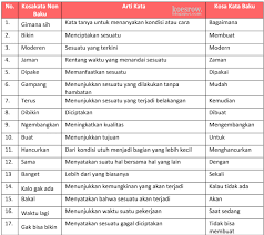 Kunci jawaban (pembahasan) latihan soal uas / pas ipa kelas 8 smp/mts semester 1 (kurikulum 2013) (download). Kunci Jawaban Buku Tematik Tema 3 Kelas 6 Halaman 115 116 117 118 119 Koesrow