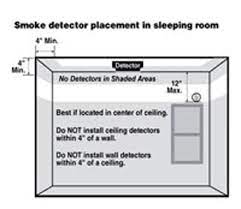 Smoke alarms r314.1 smoke detection and notification. Smoke And Co Detectors City Of Bloomington Mn