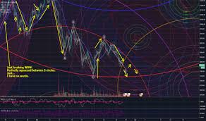 Bitcoin is used electronically and no one take the control of it. Tradingview Bitcoin Chartwww Armmjcards Com