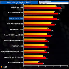 Rumors claim that amd's new lower tier gpu has been leaked! Wyzvcqw86t34rm