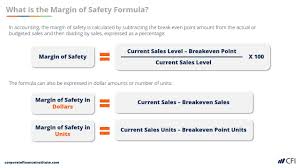 Margin Of Safety Formula Guide To Performing Breakeven