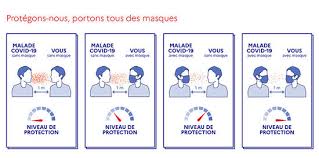 C'est un soulagement pour de nombreux français, pour qui le port du masque est une contrainte. Port Du Masque Obligatoire Perimetre D Application Dans Le Departement Port Du Masque Covid 19 Point Sur La Situation En Pyrenees Atlantiques Actualites Accueil Les Services De L Etat
