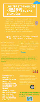 Descubre Mas Cosas Sobre El Bilinguismo Https Whatsbilingual Blogspot Com Trastornos Del Habla Trastorno Pronunciacion