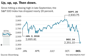 Lots of airline operators saw their share prices plunging in december of 2018. Markets Stage One Of Worst Christmas Eves Ever Closing Down More Than 600 Points As Trump Blames Fed For Stock Losses In A Tweet The Washington Post