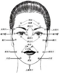 Acupuncture Points Chart Face Lift Acupuncture Points