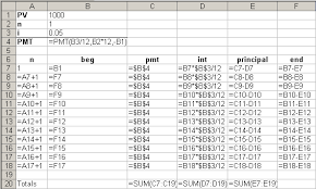 How To Calculate An Amortization Schedule In Excel Sada