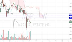 Msp Stock Price And Chart Jse Msp Tradingview