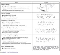 download developmental drawing stages drawing images