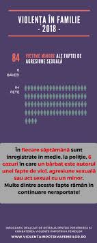 O femeie din vaslui a fost înjunghiată de soţ, la. Primul An De Aplicare A Ordinului De ProtecÈia Provizoriu Ce Ne Spune Despre ViolenÈa DomesticÄ EvoluÈia Indicatorilor Statistici Vif