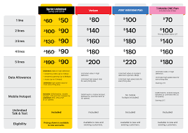 phone plan comparison chart sada margarethaydon com