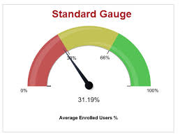 gauge chart js free bedowntowndaytona com