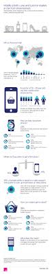 El Fenomeno Del Showrooming Ver Mercancia En Una Tienda Fisica Para Luego Comprarla Por Inte Mobile Marketing Infographics Infographic Marketing Infographic