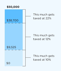 2018 2019 tax brackets and federal income tax rates work