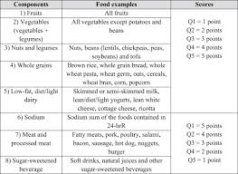 6 (or fewer) ounces a day. Association Between Dash Diet Dietary Approaches To Stop Hypertension And Hypertension In Adolescents A Cross Sectional School Based Study Clinical Nutrition Espen
