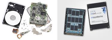 7 Major Components of a Computer - HDD and SSD