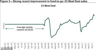 Sign up free and add mrw share price to your watch list. Morrisons Share Price Forecast