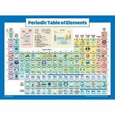 Periodic Table Of Elements Poster Kids 2018 Science Chemistry Laminated