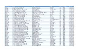 Have a question about using your pet assure card at this practice? Https Vcahospitals Com Media Vca Documents Supplier Center Supplier Addresses 132020 Pdf La En Hash 462a919828a9e0eac7b5de8db7414682