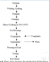 Figure 6 From Physico Chemical Characteristics Of Awara