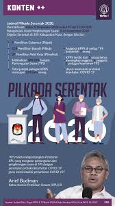 Pilkada serentak 9 desember 2020 menjadi peluang bagi masyarakat mendapatkan pemimpin terbaik yang perppu nomor 2/2020 tentang pilkada itu sebelumnya diteken presiden joko widodo pada. 9r3x Kb0 22d2m