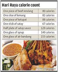 This calorie calculator can help you get started! Watch Your Calorie Count This Raya The Star
