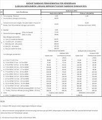 Check spelling or type a new query. Kadar Labuan Tourist Information Centre Tourism Malaysia Facebook