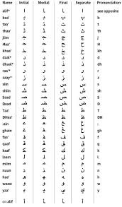 arabic alphabet table learn arabic alphabet arabic