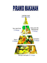 Piramid makanan merupakan satu panduan pemakanan umum bagi orang ramai. Piramid Makanan
