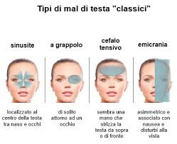 Le 100 Cause Del Mal Di Testa By Rrr