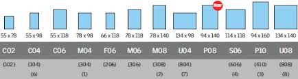 Velux Skylight Sizes Chart Www Bedowntowndaytona Com