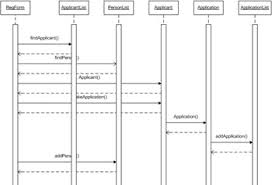 Creating A New Uml Model Microsoft Office Visio 2003