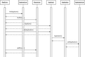 creating a new uml model microsoft office visio 2003