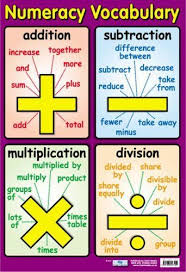 Numeracy Vocabulary Educational Poster Chart 40x60cm