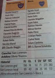 Check spelling or type a new query. Revisionismo Futbol Ø¯Ø± ØªÙˆÛŒÛŒØªØ± Clarin Publica El Historial Correcto Entre Sanlorenzo Y Boca Por Campeonatos De Primera Division De Afa 196 Pj 74 Pg Casla 71 Pg Boca 50 Pe La Diferencia