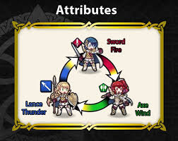 attributes and match ups for job class fire emblem heroes