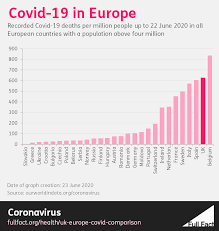 Total and daily confirmed cases and in the united kingdom, from jan 3 to 3:52pm cet, 9 january 2021, there have been 2,957,476 confirmed. The Uk Has Had One Of Europe S Worst Covid 19 Outbreaks Full Fact