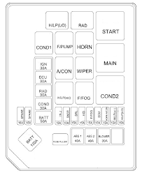 Hyundai Coupe 2005 Fuse Box Diagram Auto Genius